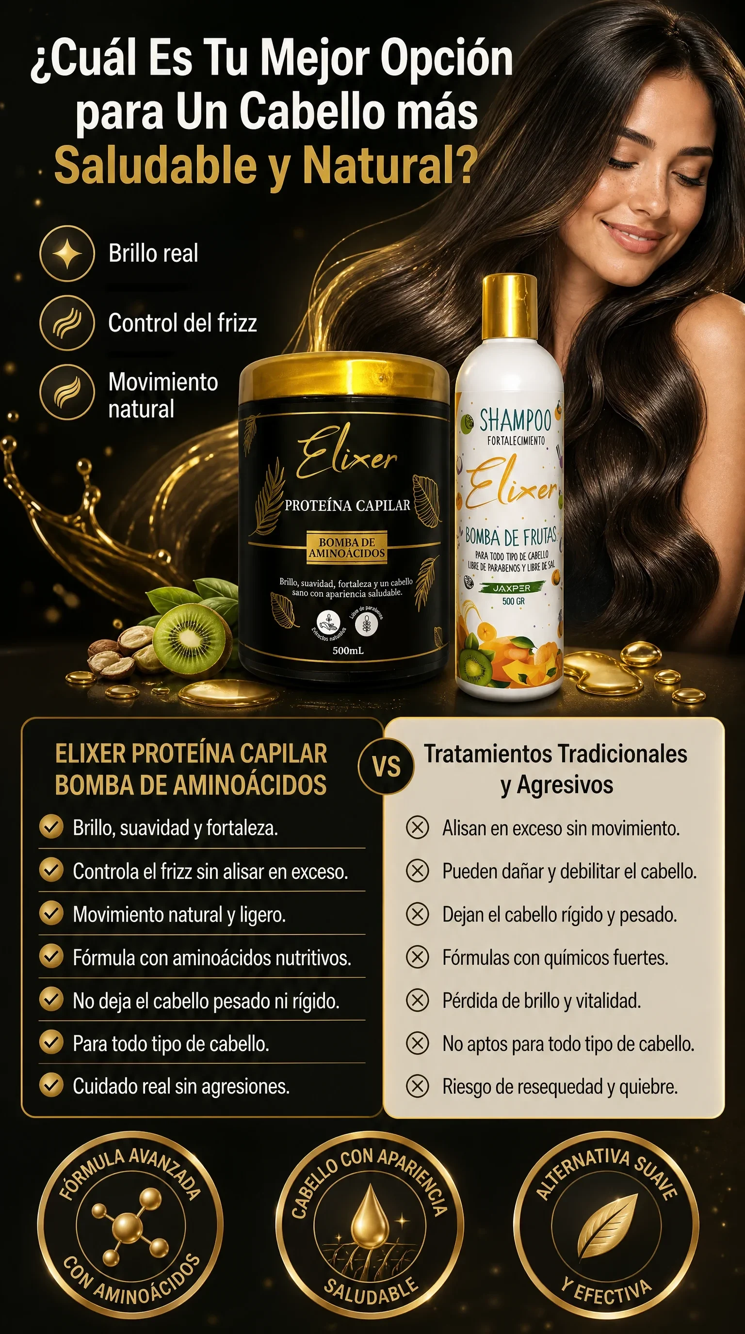 Elixer vs Tratamientos Tradicionales — Comparativa